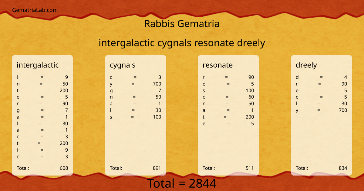 intergalactic cygnals resonate dreely in rabbis Gematria